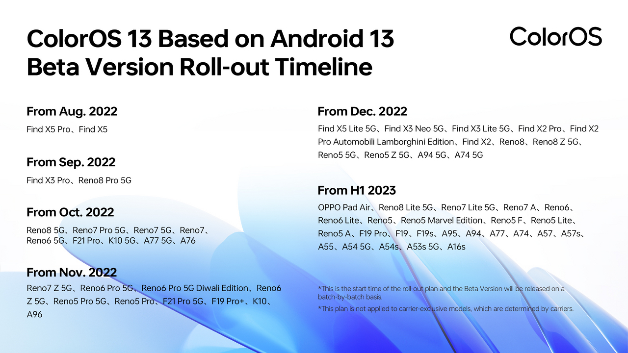 ColorOS 13 Based on Android 13 Beta Version Roll-out Timeline