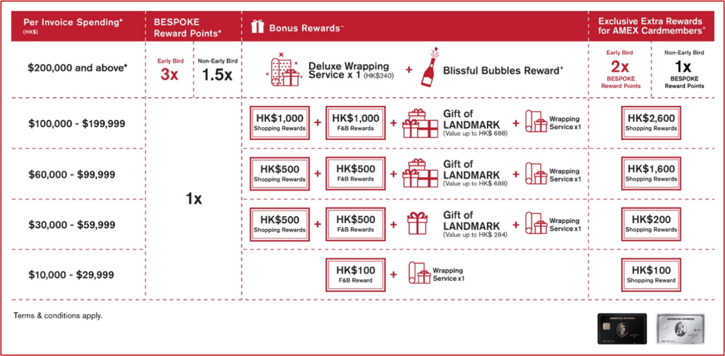 landmark 6